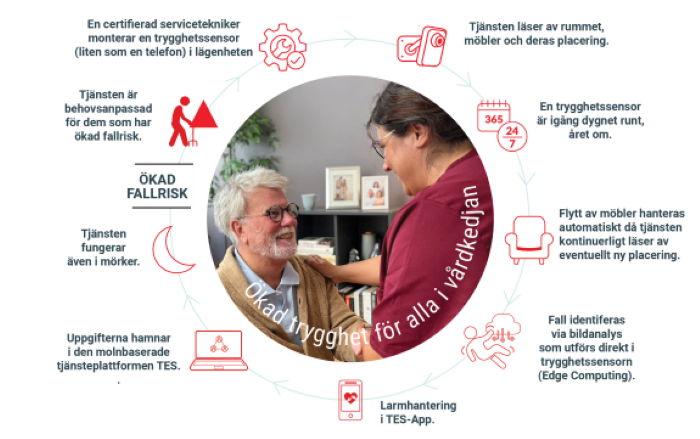 trygghetssensor.png